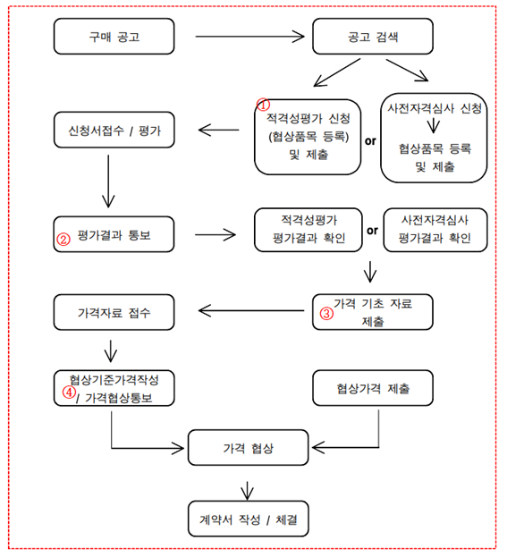 KakaoTalk_20220928_132958738.png